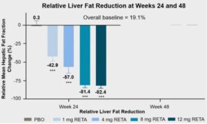 Buy Retatrutide Online